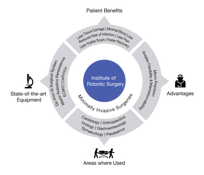 robotic-surgery-inner